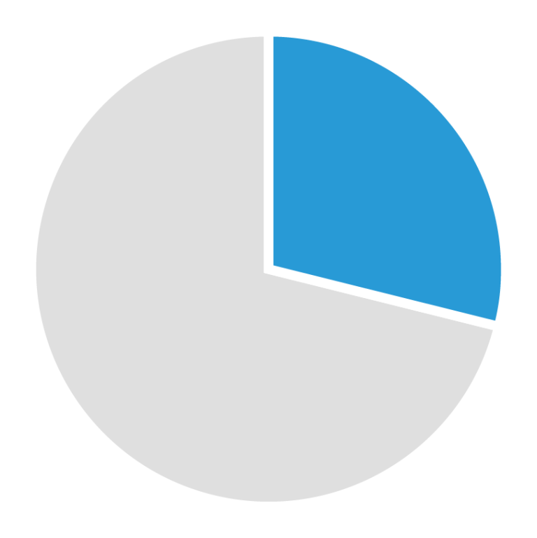 Home - EdShift CIC